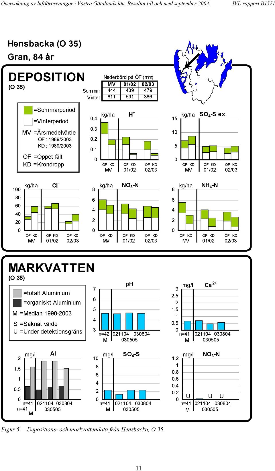 fält KD =Krondropp..3.