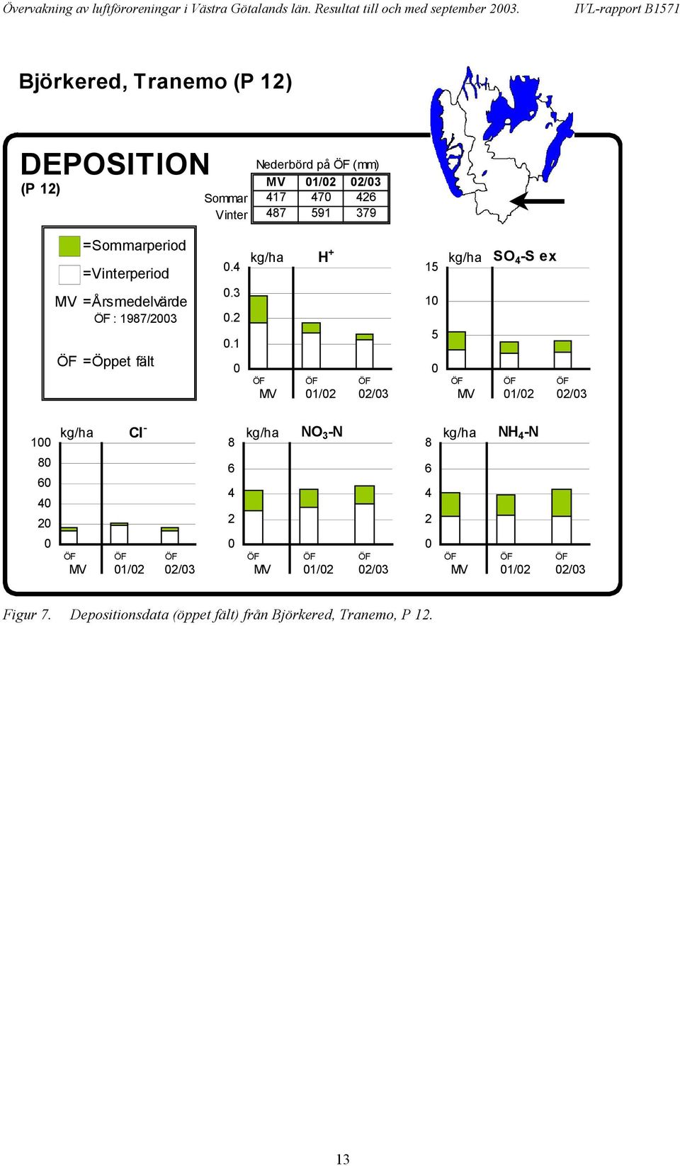 =Vinterperiod V =Årsmedelvärde ÖF : 97/3 