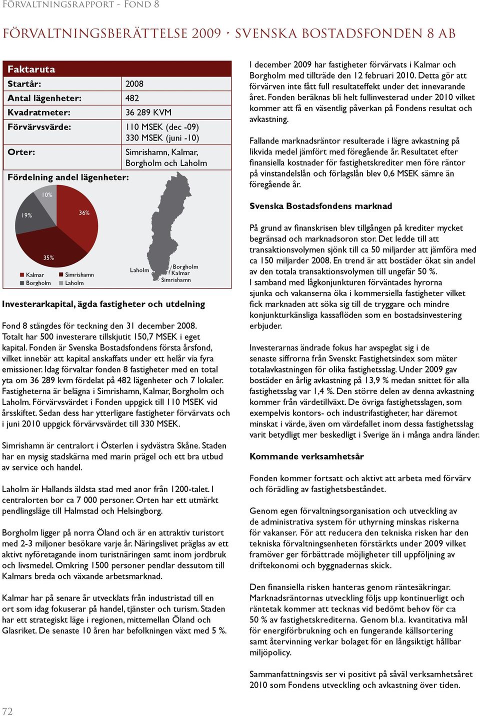 Totalt har 500 investerare tillskjutit 150,7 MSEK i eget kapital. Fonden är Svenska Bostadsfondens första årsfond, vilket innebär att kapital anskaffats under ett helår via fyra emissioner.