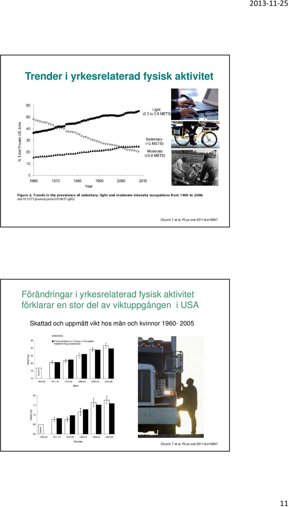 aktivitet förklarar en stor del av viktuppgången i USA Skattad och