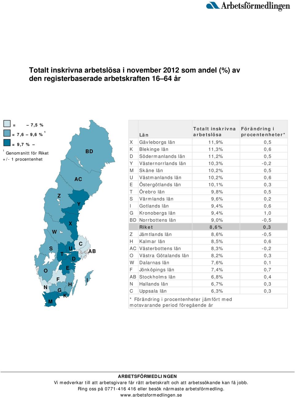 Skåne län 10,2% 0,5 U Västmanlands län 10,2% 0,6 E Östergötlands län 10,1% 0,3 T Örebro län 9,8% 0,5 S Värmlands län 9,6% 0,2 I Gotlands län 9,4% 0,6 G Kronobergs län 9,4% 1,0 BD Norrbottens län 9,0%