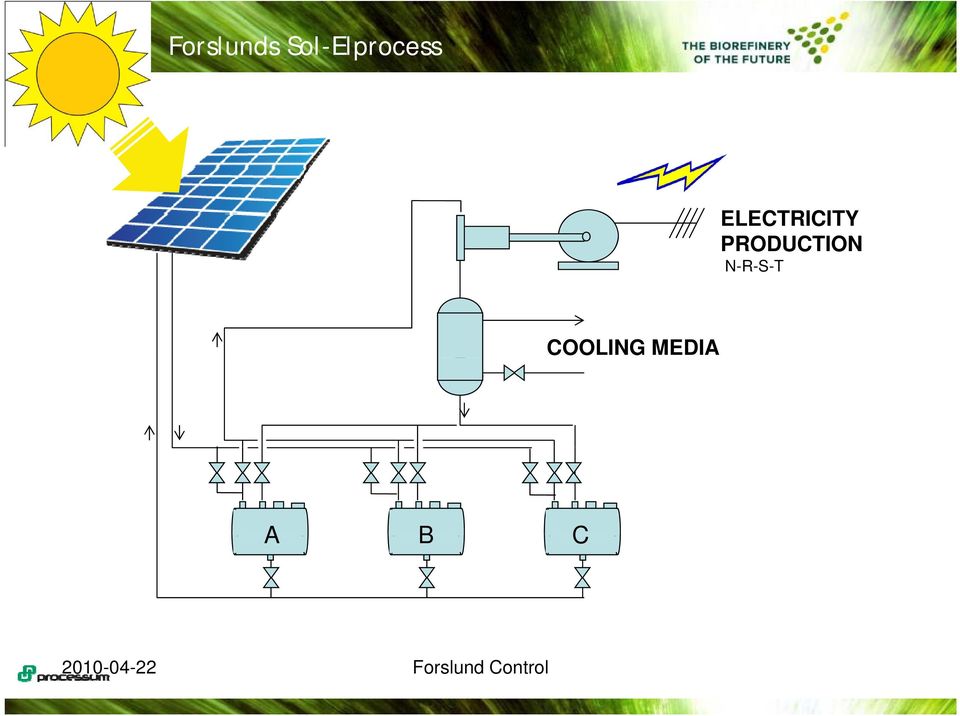 N-R-S-T COOLING MEDIA A B