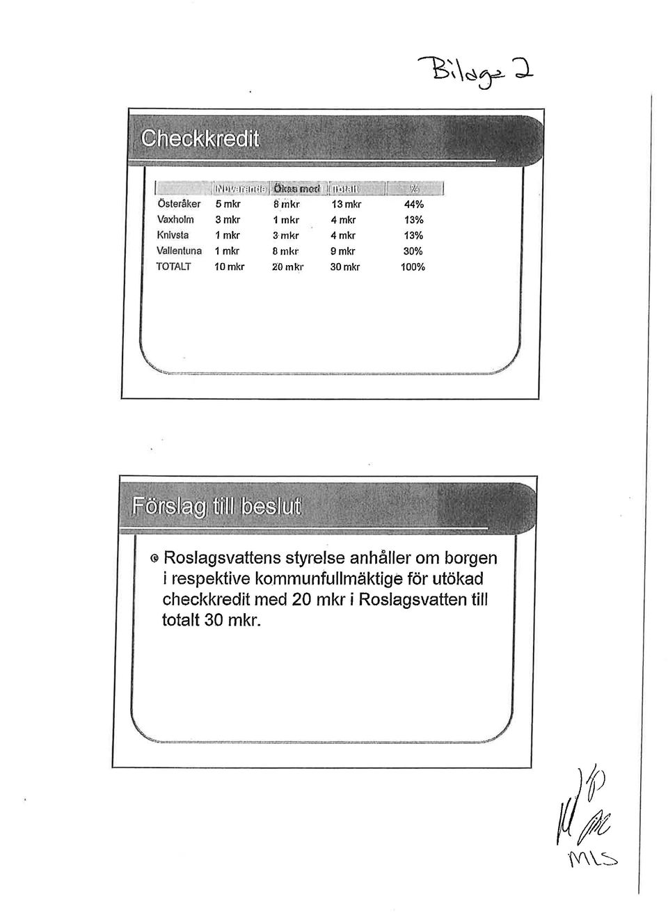 mltr 13 mkr 4 mkr 4 mkr 9 mkr 30 mkr 44% 13% 13% 30% 100% o