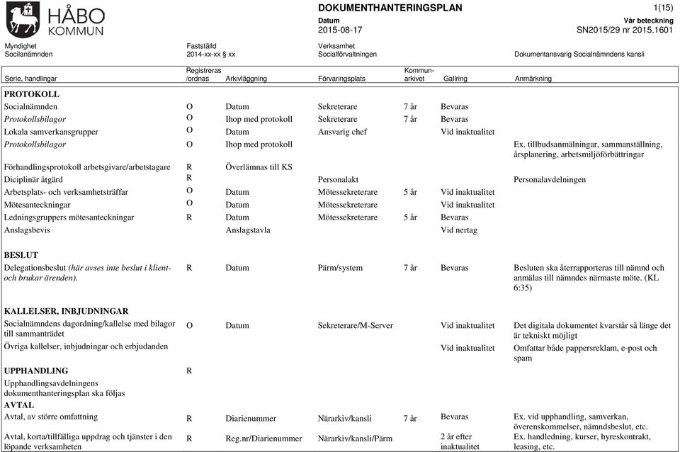tillbudsanmälningar, sammanställning, årsplanering, arbetsmiljöförbättringar Förhandlingsprotokoll arbetsgivare/arbetstagare R Överlämnas till KS Diciplinär åtgärd R Personalakt Personalavdelningen