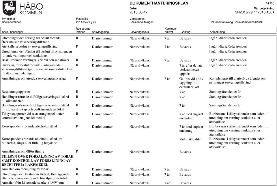 Beslut rörande varningar, erinran och sanktioner R Diarienummer Närarkiv/kansli 7 år Ingår i diarieförda ärenden Underlag för beslut rörande stadigvarande serveringstillstånd (gallras endast om