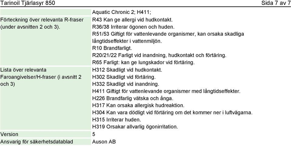 R36/38 Irriterar ögonen och huden. R51/53 Giftigt för vattenlevande organismer, kan orsaka skadliga långtidseffekter i vattenmiljön. R10 Brandfarligt.