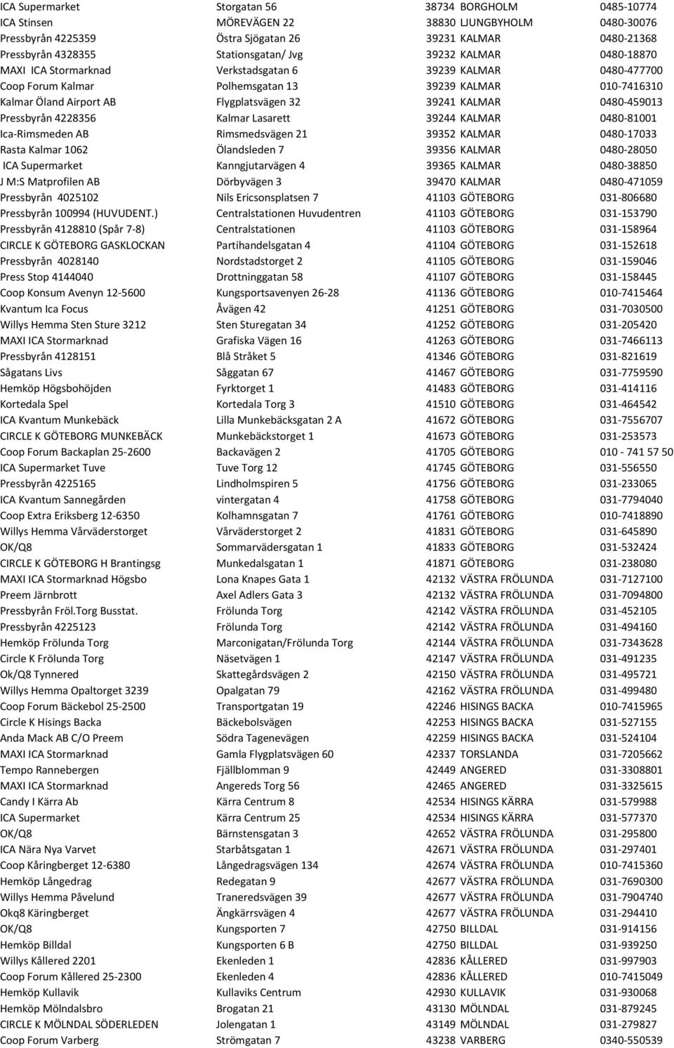 Flygplatsvägen 32 39241 KALMAR 0480-459013 Pressbyrån 4228356 Kalmar Lasarett 39244 KALMAR 0480-81001 Ica- Rimsmeden AB Rimsmedsvägen 21 39352 KALMAR 0480-17033 Rasta Kalmar 1062 Ölandsleden 7 39356