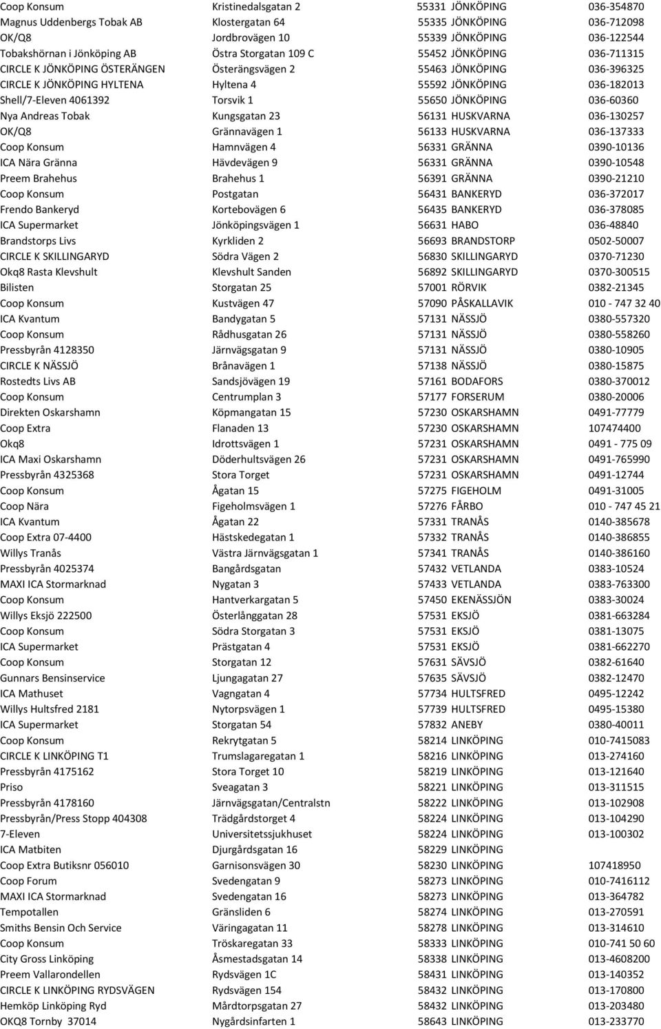 Shell/7- Eleven 4061392 Torsvik 1 55650 JÖNKÖPING 036-60360 Nya Andreas Tobak Kungsgatan 23 56131 HUSKVARNA 036-130257 OK/Q8 Grännavägen 1 56133 HUSKVARNA 036-137333 Coop Konsum Hamnvägen 4 56331