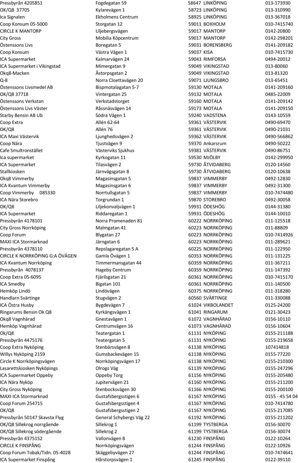 0141-209182 Coop Konsum Västra Vägen 1 59037 KISA 010-7415730 ICA Supermarket Kalmarvägen 24 59043 RIMFORSA 0494-20012 ICA Supermarket i Vikingstad Mimergatan 9 59049 VIKINGSTAD 013-80060 Okq8-