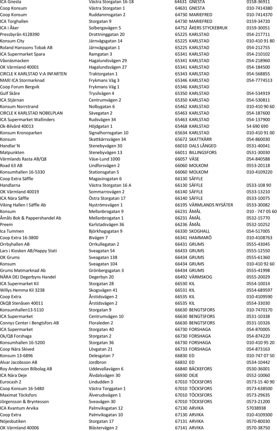 010-410 91 80 Roland Hanssons Tobak AB Järnvägsgatan 1 65225 KARLSTAD 054-212755 ICA Supermarket Spara Ramgatan 3 65341 KARLSTAD 054-210102 Våxnäsmacken Hagalundsvägen 29 65341 KARLSTAD 054-218960 OK