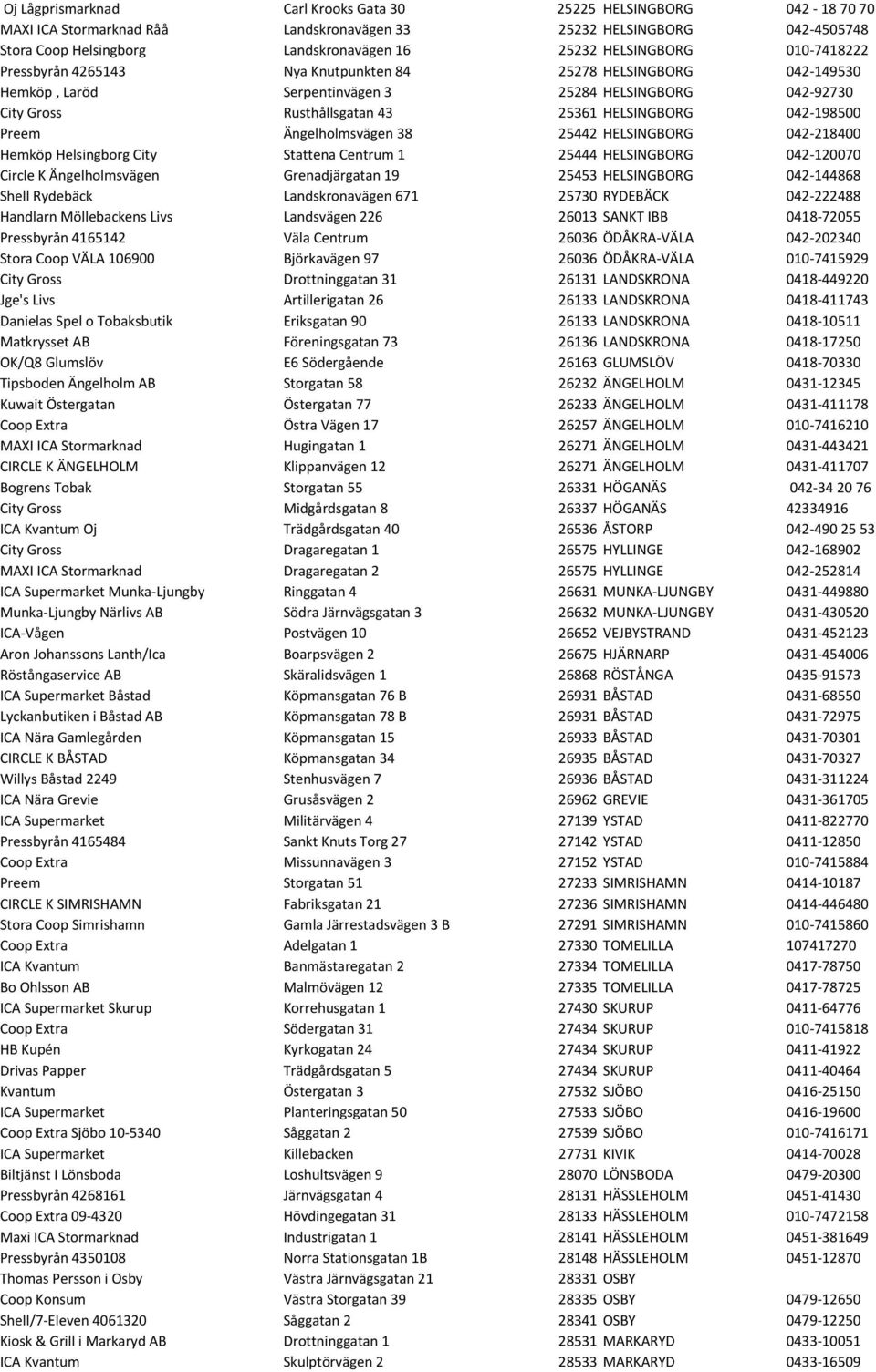 042-198500 Preem Ängelholmsvägen 38 25442 HELSINGBORG 042-218400 Hemköp Helsingborg City Stattena Centrum 1 25444 HELSINGBORG 042-120070 Circle K Ängelholmsvägen Grenadjärgatan 19 25453 HELSINGBORG
