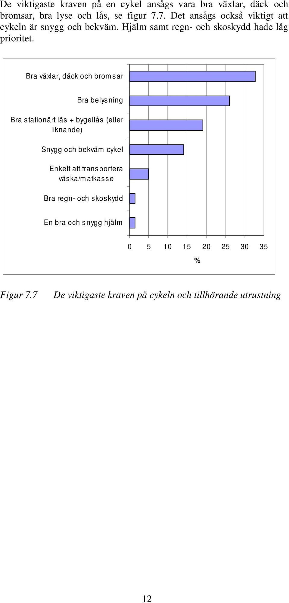 Bra växlar, däck och bromsar Bra belysning Bra stationärt lås + bygellås (eller liknande) Snygg och bekväm cykel Enkelt att