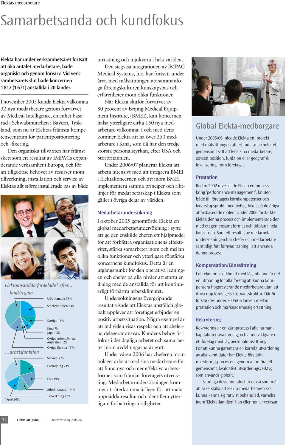 I november 2005 kunde Elekta välkomna 32 nya medarbetare genom förvärvet av Medical Intelligence, en enhet baserad i Schwabmünchen i Bayern, Tyskland, som nu är Elektas främsta kompetenscentrum för