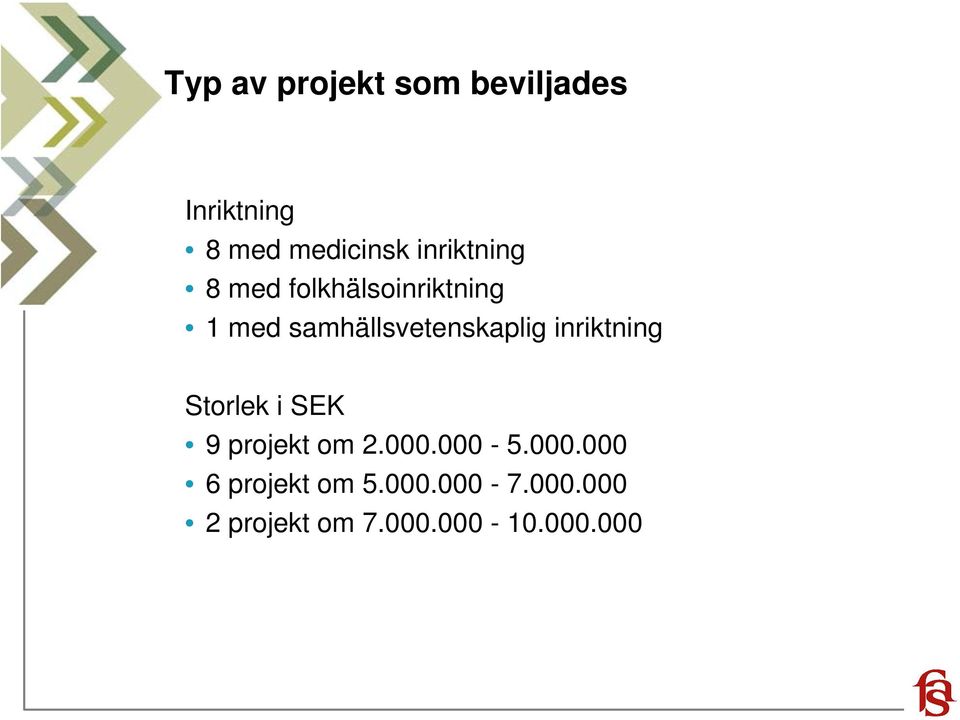 samhällsvetenskaplig inriktning Storlek i SEK 9 projekt om 2.