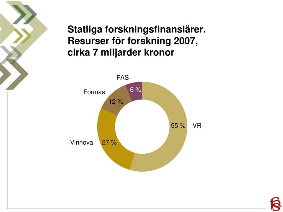 cirka 7 miljarder kronor FAS