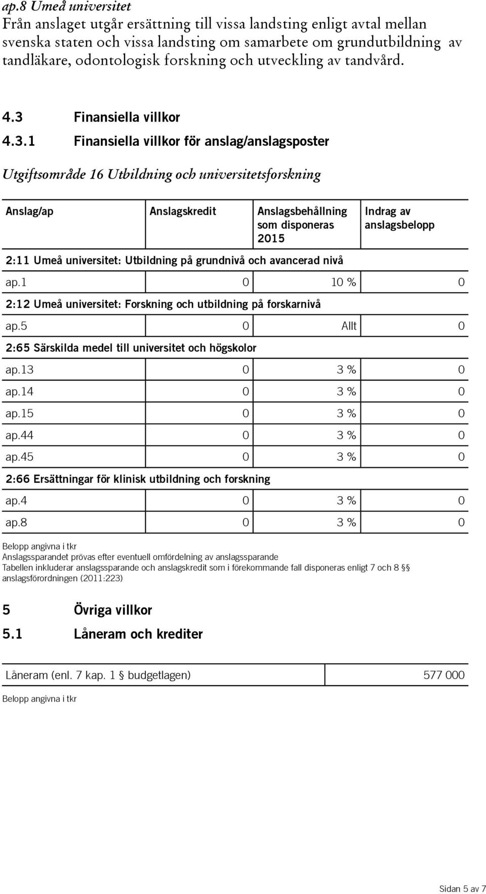 Finansiella villkor 4.3.