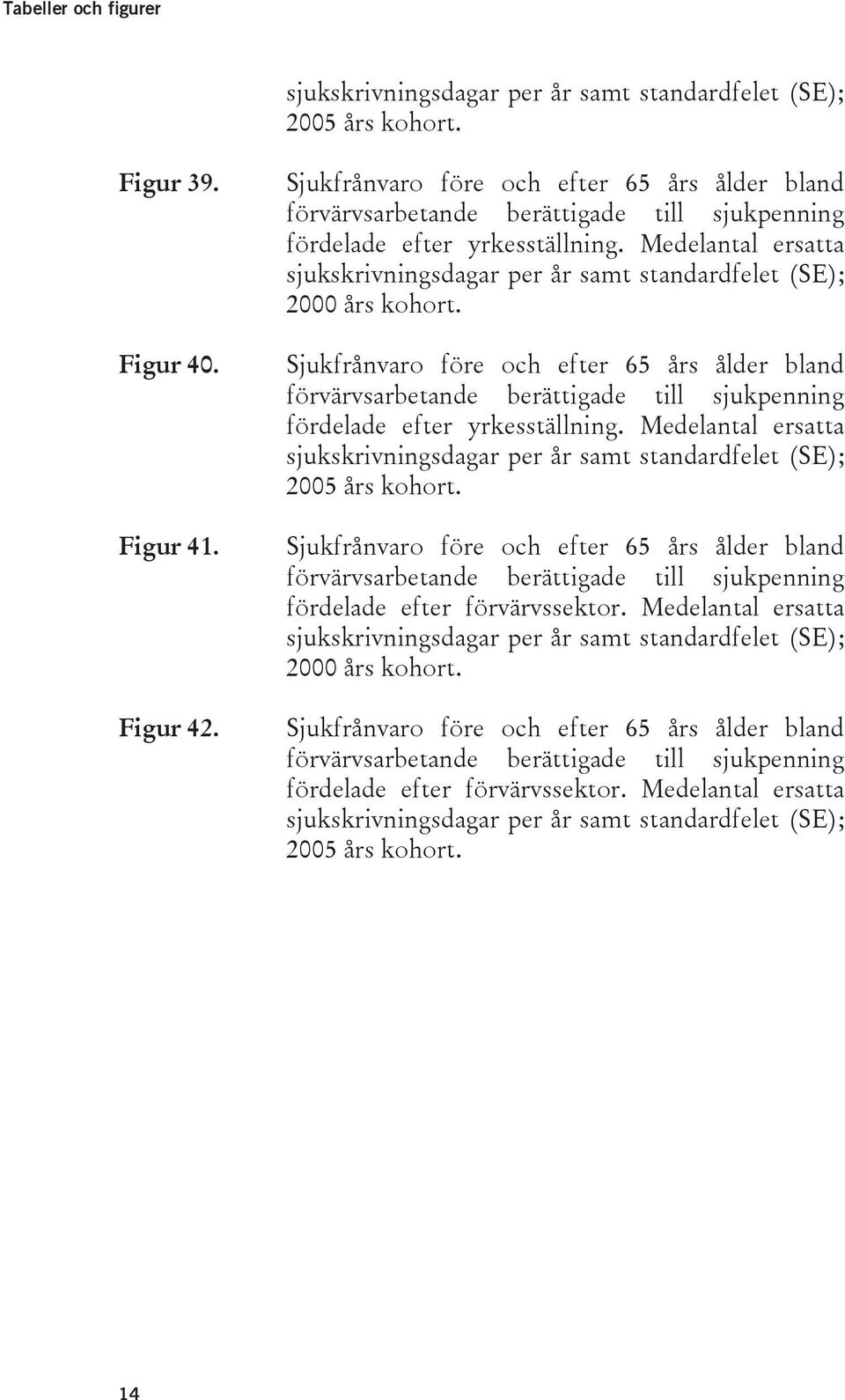 Medelantal ersatta sjukskrivningsdagar per år samt standardfelet (SE); 2000 års kohort.  Medelantal ersatta sjukskrivningsdagar per år samt standardfelet (SE); 2005 års kohort.