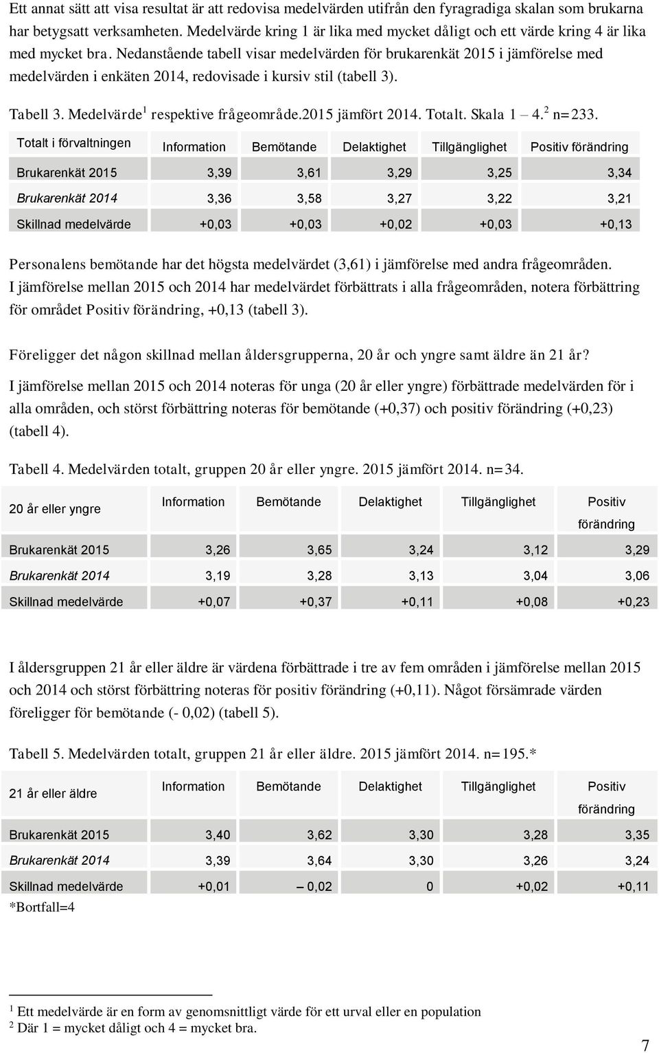 Nedanstående tabell visar medelvärden för brukarenkät 2015 i jämförelse med medelvärden i enkäten 2014, redovisade i kursiv stil (tabell 3). Tabell 3. Medelvärde 1 respektive frågeområde.