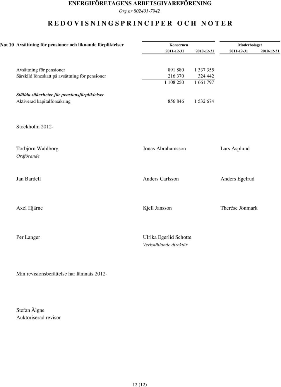 pensionsförpliktelser Aktiverad kapitalförsäkring 856 846 1 532 674 Stockholm 2012- Torbjörn Wahlborg Jonas Abrahamsson Lars Asplund Ordförande Jan Bardell Anders Carlsson