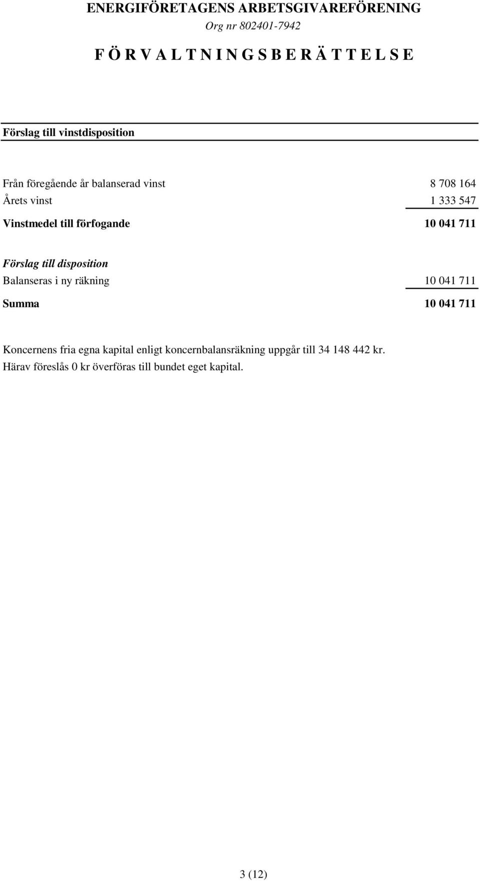 disposition Balanseras i ny räkning 10 041 711 Summa 10 041 711 Koncernens fria egna kapital enligt