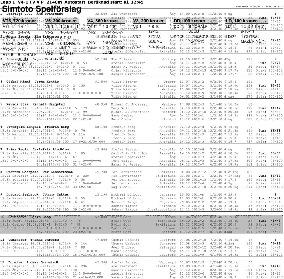 1-5-6-9-11 V5-3: 5-7-13 V5-4: 6 TORALF JUBB V5-5: 8-10-12-15 V4, 360 kroner V4-1: 1-3-4-9 V4-2: 2-3-4-5-6-7- 9-10-11 V4-3: 1-6-9-10-11 V4-4: 2 QUICK DE LUXE V3, 200 kroner V3-1: 7-8-10-12-15 V3-2: 3