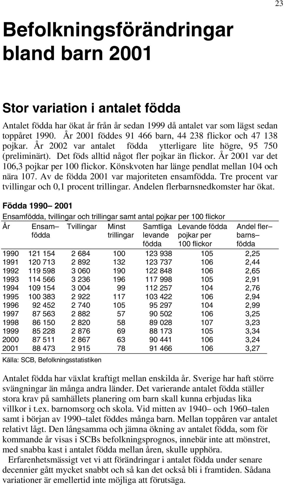 År 21 var det 16,3 pojkar per 1 flickor. Könskvoten har länge pendlat mellan 14 och nära 17. Av de födda 21 var majoriteten ensamfödda. Tre procent var tvillingar och,1 procent trillingar.