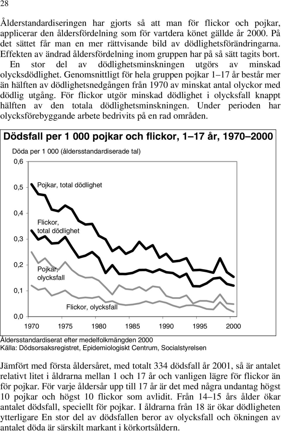 En stor del av dödlighetsminskningen utgörs av minskad olycksdödlighet.