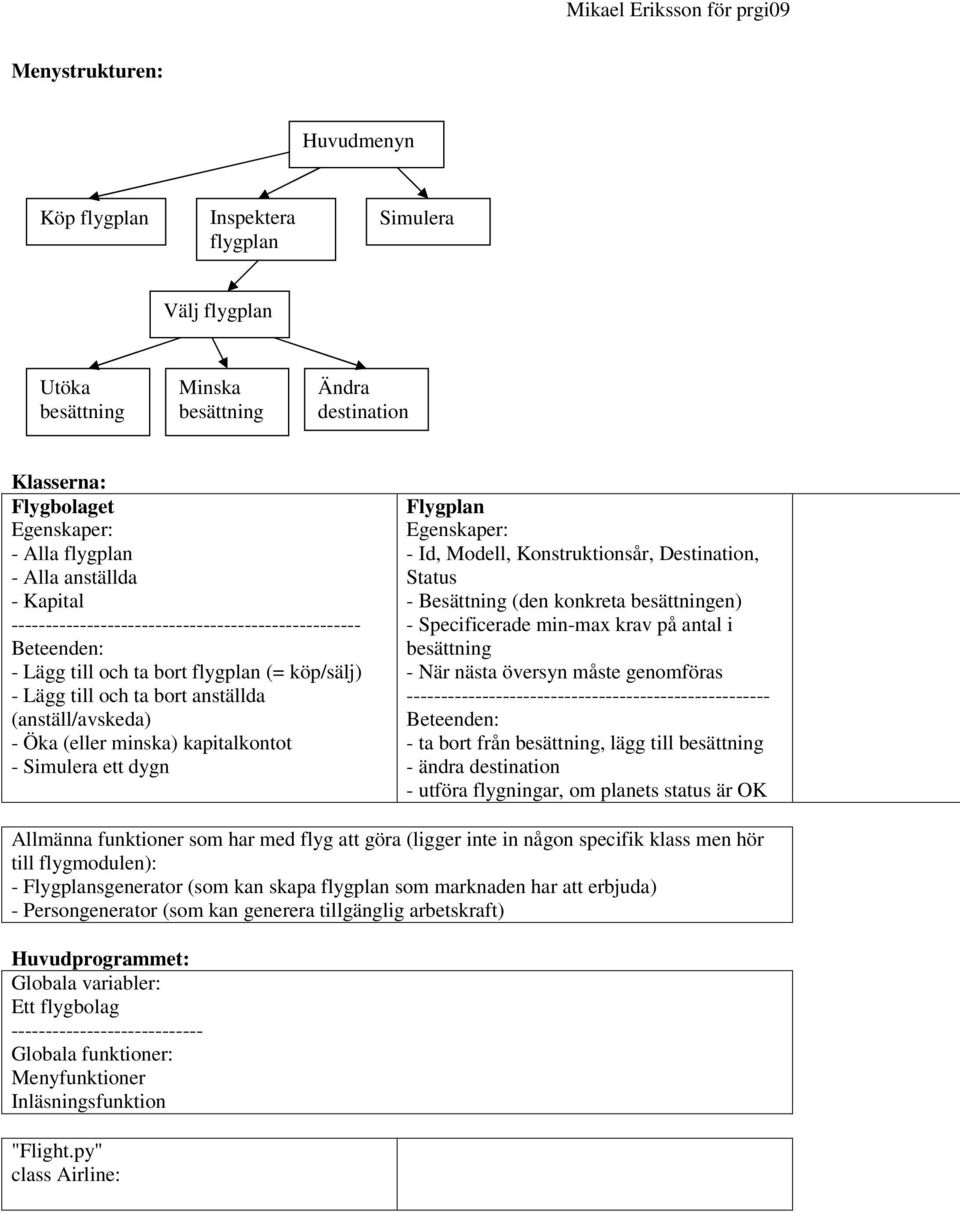 minska) kapitalkontot - Simulera ett dygn Flygplan Egenskaper: - Id, Modell, Konstruktionsår, Destination, Status - Besättning (den konkreta besättningen) - Specificerade min-max krav på antal i