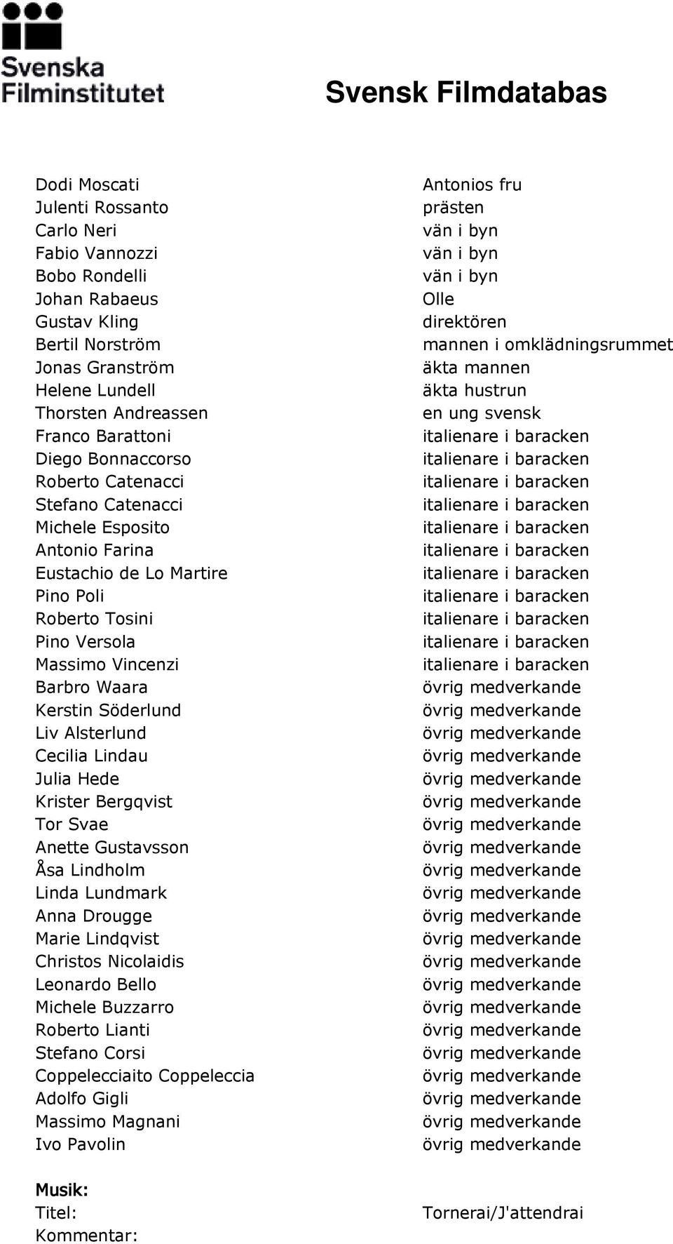 Cecilia Lindau Julia Hede Krister Bergqvist Tor Svae Anette Gustavsson Åsa Lindholm Linda Lundmark Anna Drougge Marie Lindqvist Christos Nicolaidis Leonardo Bello Michele Buzzarro Roberto Lianti