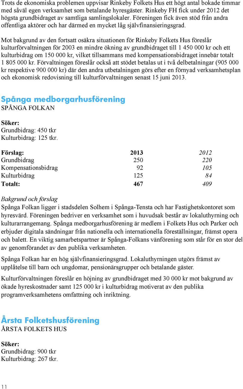 Mot bakgrund av den fortsatt osäkra situationen för Rinkeby Folkets Hus föreslår kulturförvaltningen för 2003 en mindre ökning av grundbidraget till 1 450 000 kr och ett kulturbidrag om 150 000 kr,