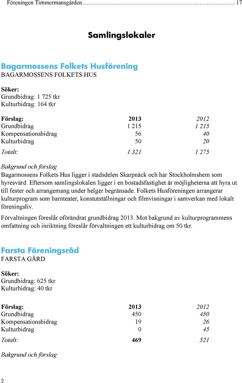 Totalt: 1 321 1 275 Bagarmossens Folkets Hus ligger i stadsdelen Skarpnäck och har Stockholmshem som hyresvärd.