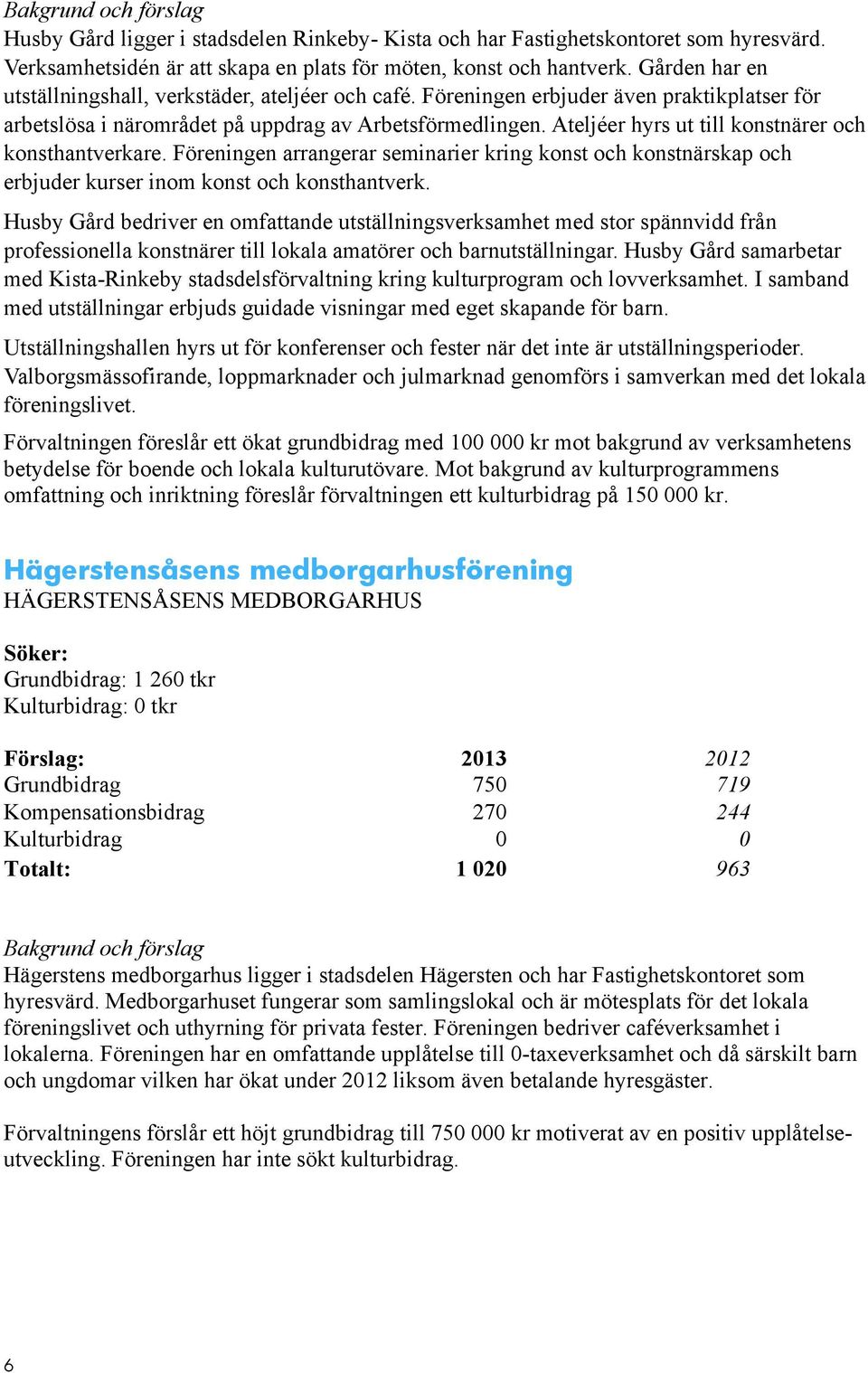 Ateljéer hyrs ut till konstnärer och konsthantverkare. Föreningen arrangerar seminarier kring konst och konstnärskap och erbjuder kurser inom konst och konsthantverk.