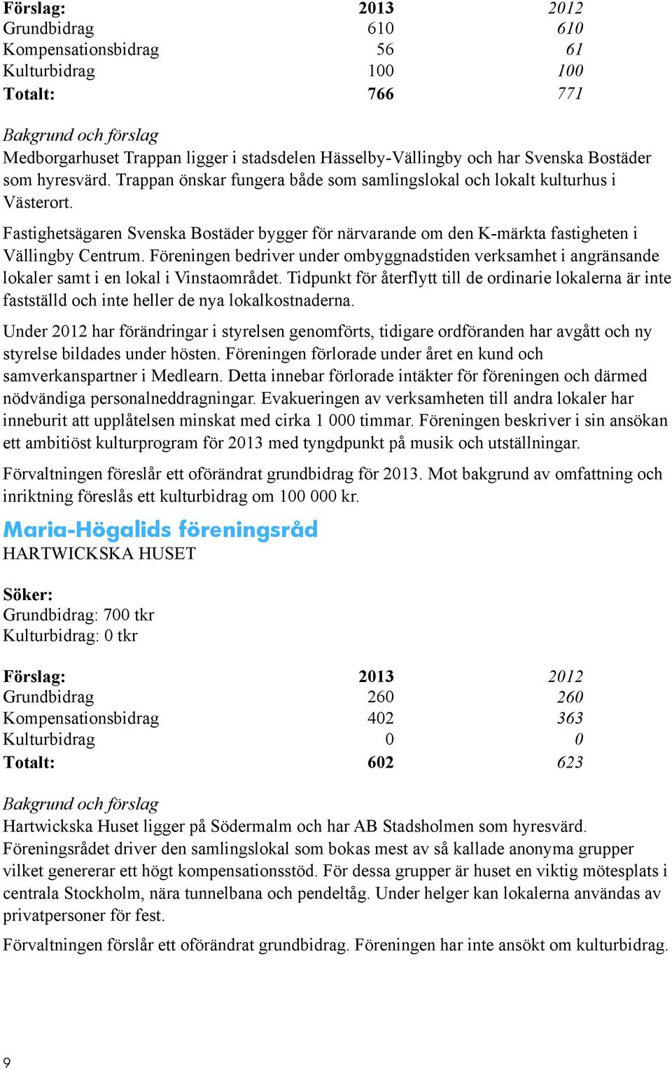 Föreningen bedriver under ombyggnadstiden verksamhet i angränsande lokaler samt i en lokal i Vinstaområdet.