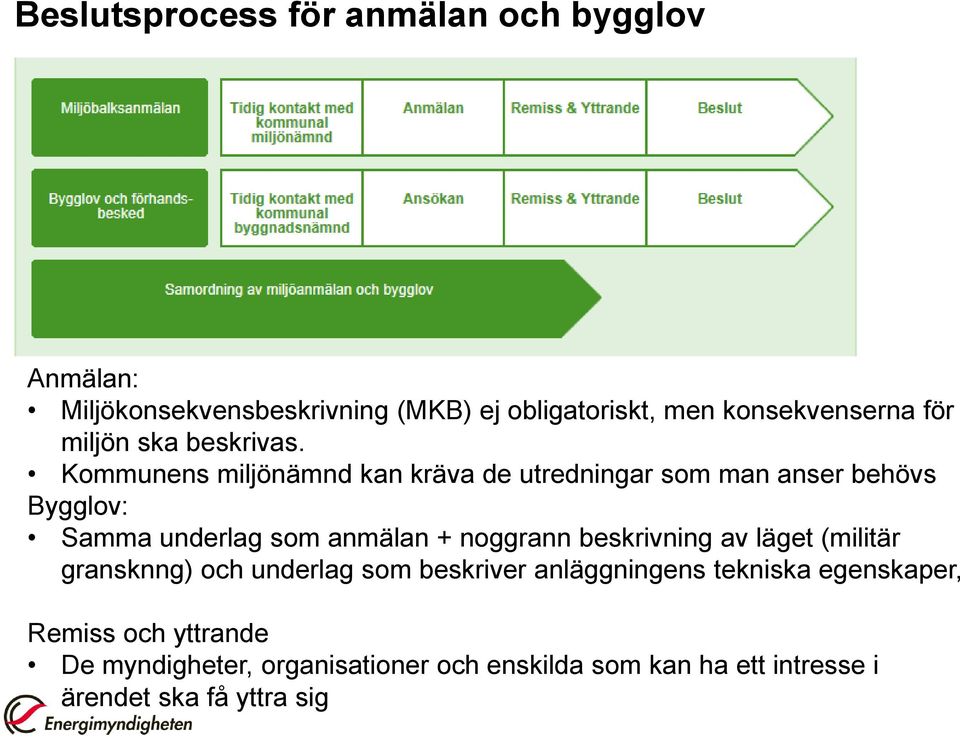 Kommunens miljönämnd kan kräva de utredningar som man anser behövs Bygglov: Samma underlag som anmälan + noggrann