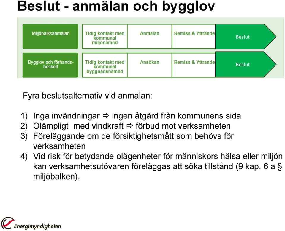 om de försiktighetsmått som behövs för verksamheten 4) Vid risk för betydande olägenheter för