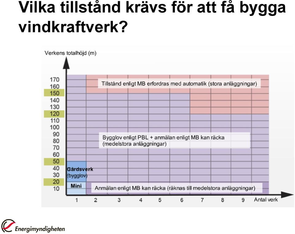 krävs för att