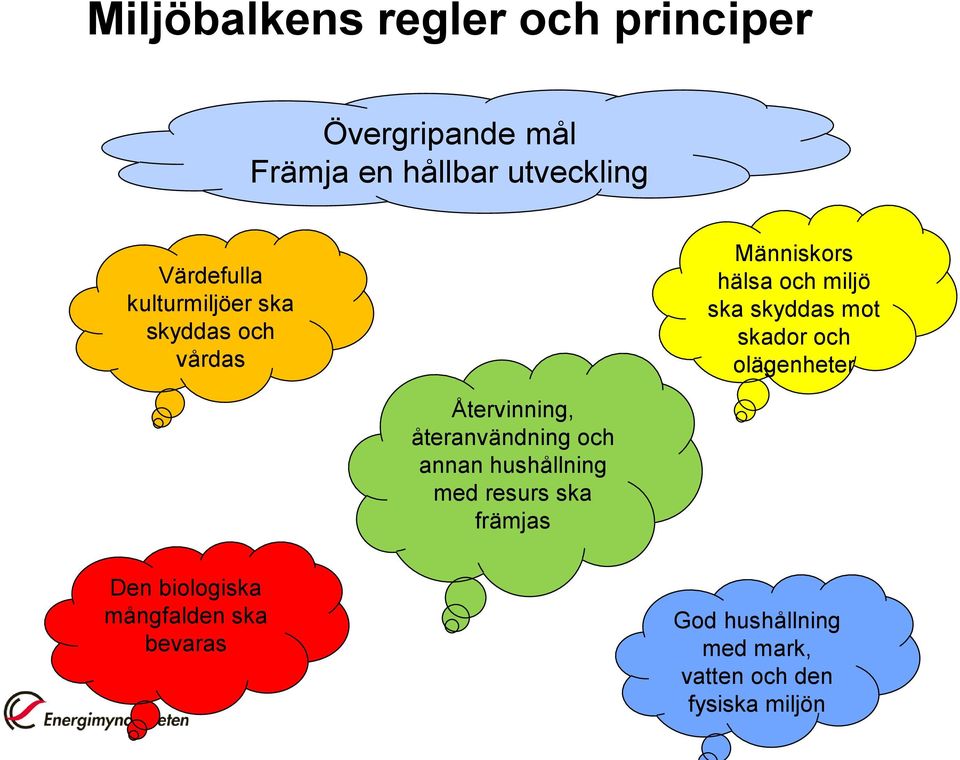 mot skador och olägenheter Återvinning, återanvändning och annan hushållning med resurs