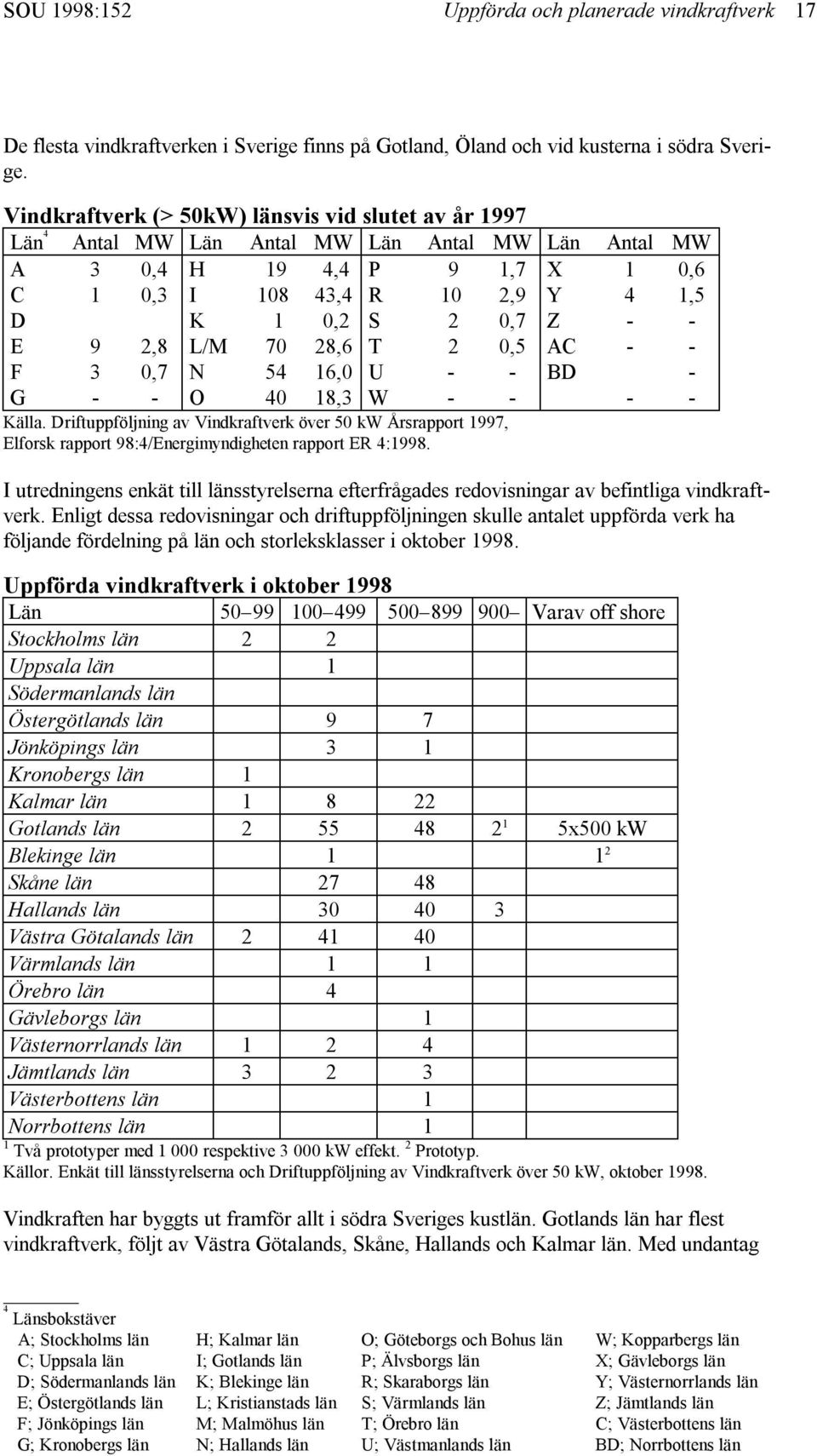 E 9 2,8 L/M 70 28,6 T 2 0,5 AC - - F 3 0,7 N 54 16,0 U - - BD - G - - O 40 18,3 W - - - - Källa.