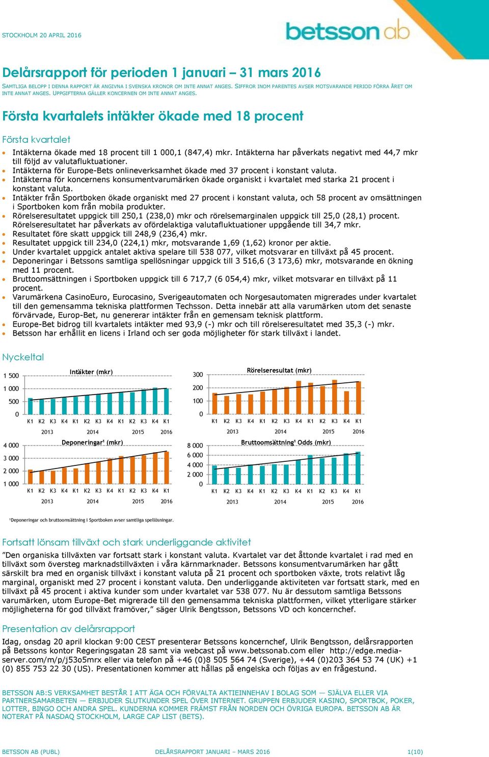 Första kvartalets intäkter ökade med 18 procent Första kvartalet Intäkterna ökade med 18 procent till 1 000,1 (847,4) mkr.
