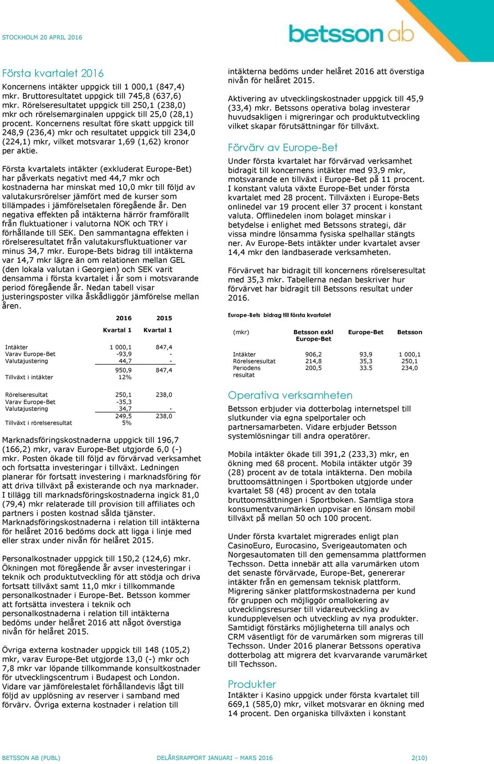 Koncernens resultat före skatt uppgick till 248,9 (236,4) mkr och resultatet uppgick till 234,0 (224,1) mkr, vilket motsvarar 1,69 (1,62) kronor per aktie.