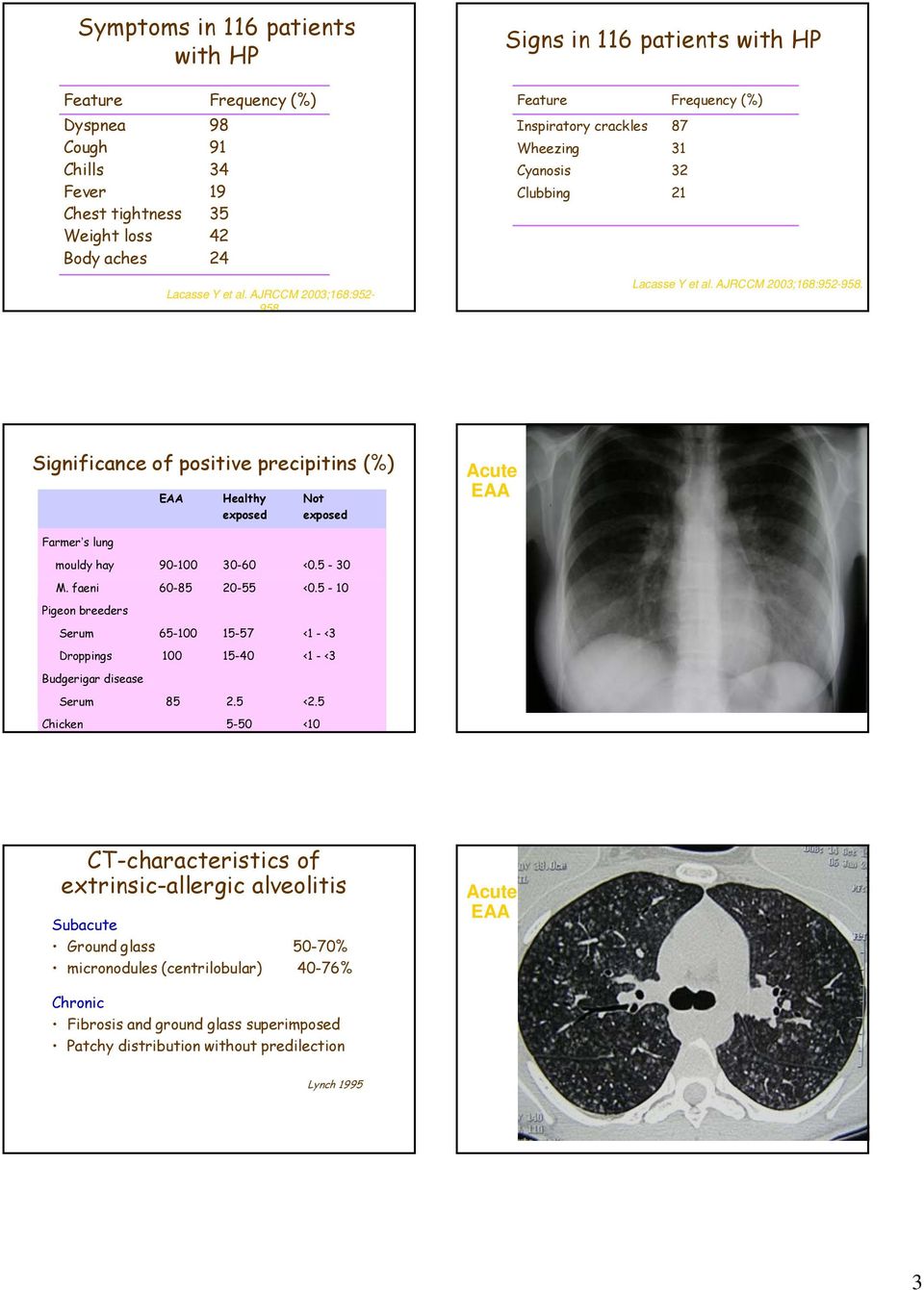 Significance of positive precipitins (%) EAA Healthy exposed Not exposed Acute EAA Farmer s lung mouldy hay 90-100 30-60 <0.5-30 M. faeni 60-85 20-55 <0.