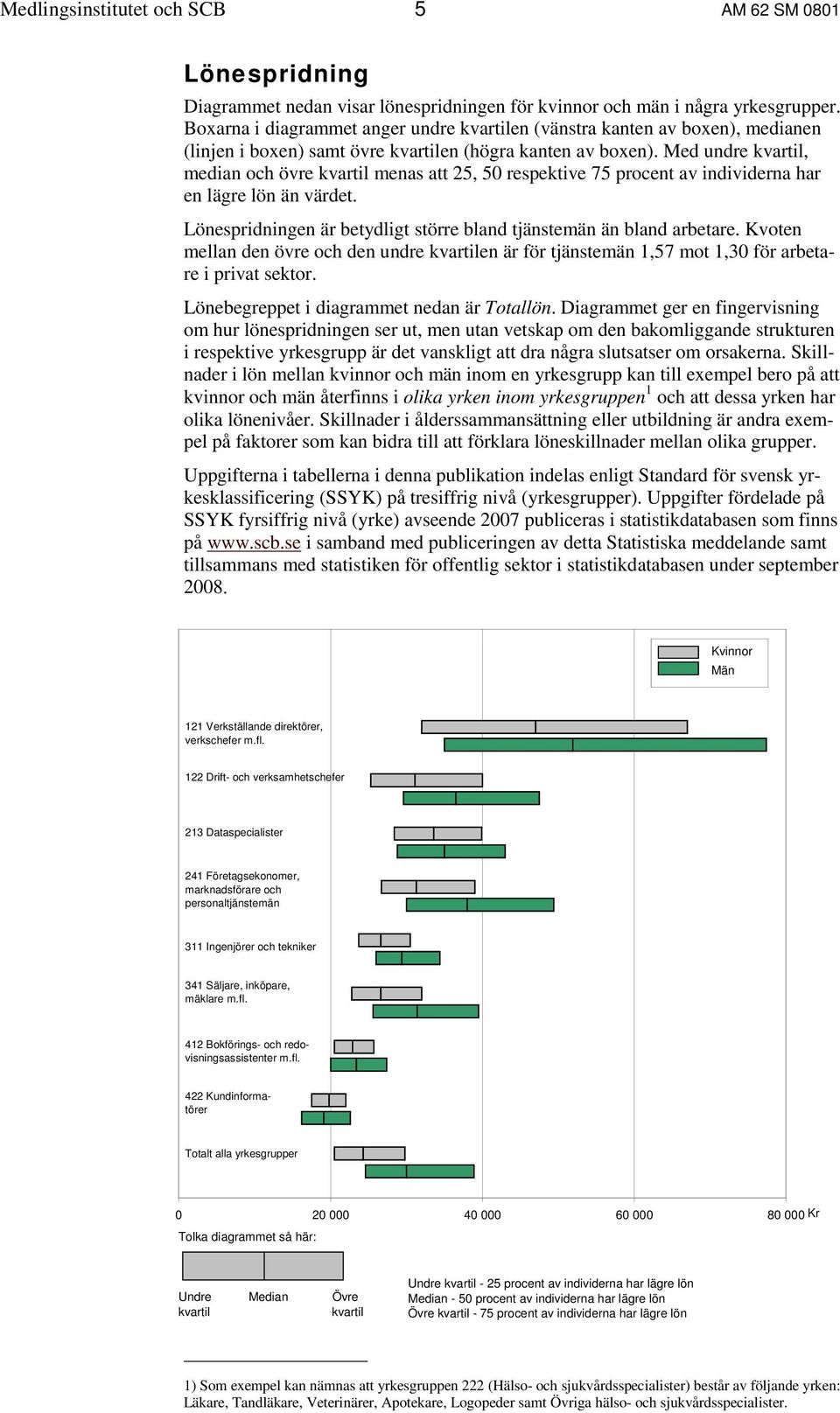 Med undre kvartil, median och övre kvartil menas att 25, 50 respektive 75 procent av individerna har en lägre lön än värdet. Lönespridningen är betydligt större bland tjänstemän än bland arbetare.