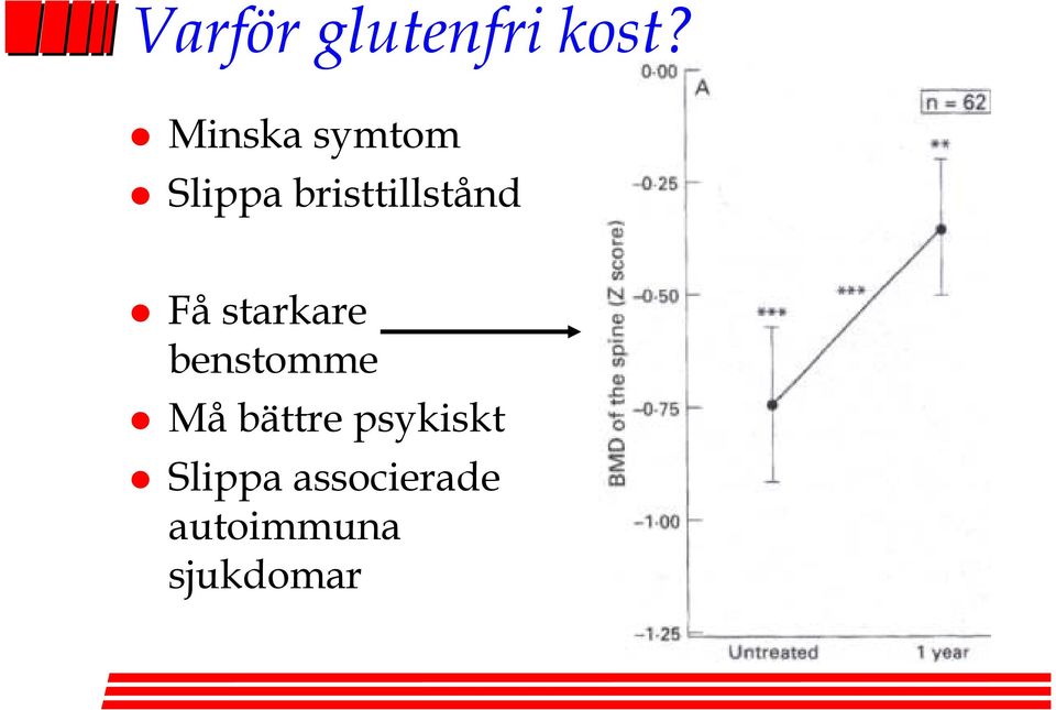 bristtillstånd Få starkare