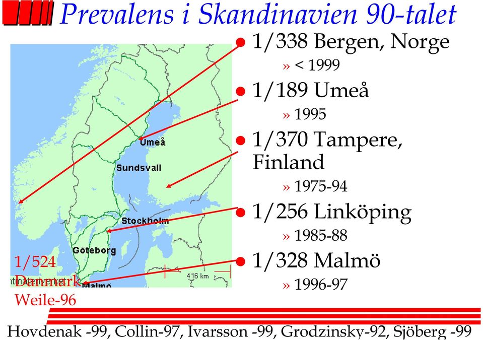 Finland» 1975-94 1/256 Linköping» 1985-88 1/328 Malmö»