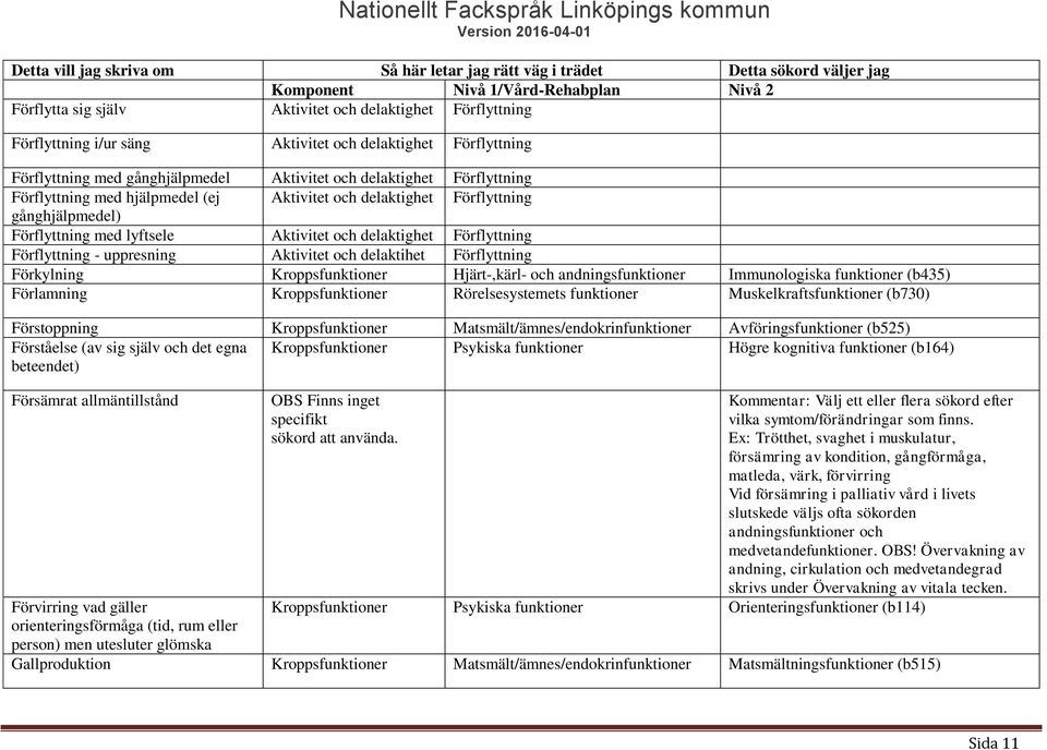 andningsfunktioner Immunologiska funktioner (b435) Förlamning Kroppsfunktioner Rörelsesystemets funktioner Muskelkraftsfunktioner (b730) Förstoppning Kroppsfunktioner