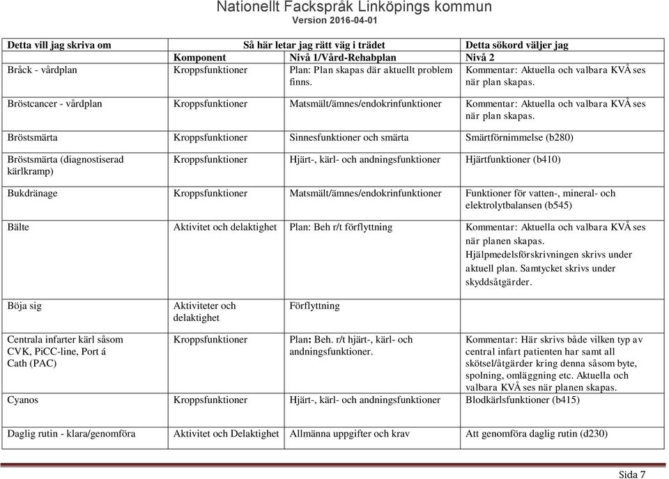 Bröstsmärta Kroppsfunktioner Sinnesfunktioner och smärta Smärtförnimmelse (b280) Bröstsmärta (diagnostiserad kärlkramp) Kroppsfunktioner Hjärt-, kärl- och andningsfunktioner Hjärtfunktioner (b410)