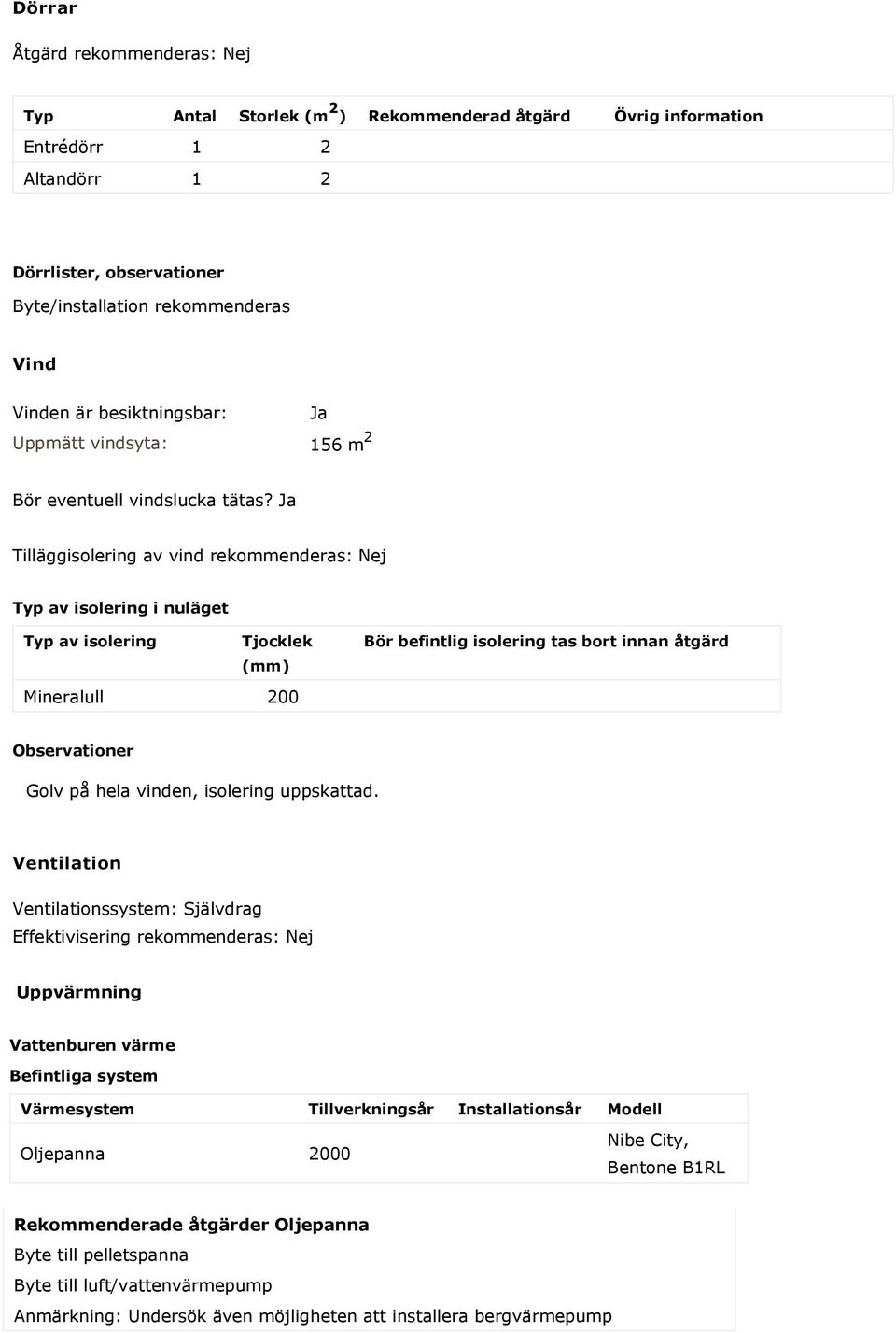 Ja Tilläggisolering av vind rekommenderas: Nej Typ av isolering i nuläget Typ av isolering Tjocklek (mm) Mineralull 200 Bör befintlig isolering tas bort innan åtgärd Observationer Golv på hela