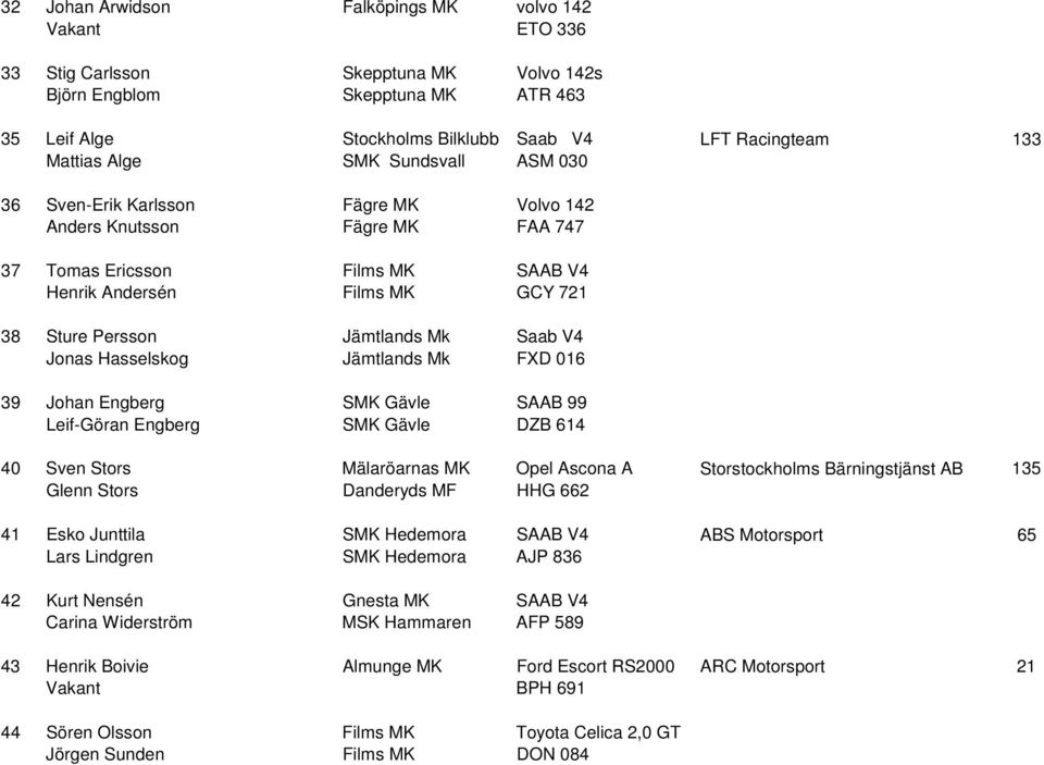 Jämtlands Mk Saab V4 Jonas Hasselskog Jämtlands Mk FXD 016 39 Johan Engberg SMK Gävle SAAB 99 Leif-Göran Engberg SMK Gävle DZB 614 40 Sven Stors Mälaröarnas MK Opel Ascona A Storstockholms