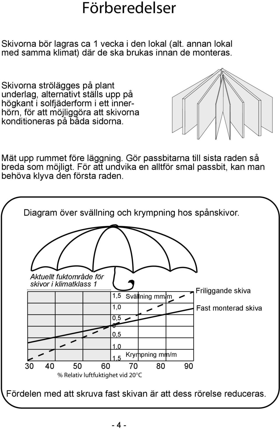 Mät upp rummet före läggning. Gör passbitarna till sista raden så breda som möjligt. För att undvika en alltför smal passbit, kan man behöva klyva den första raden.