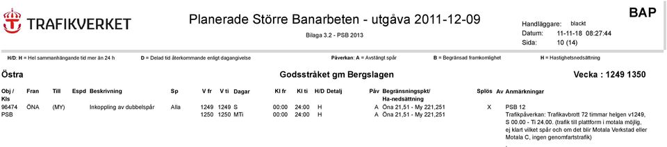 1249 S 00:00 24:00 H A Öna 21,51 - My 221,251 X 1250 1250 MTi 00:00 24:00 H A Öna 21,51 - My 221,251 12